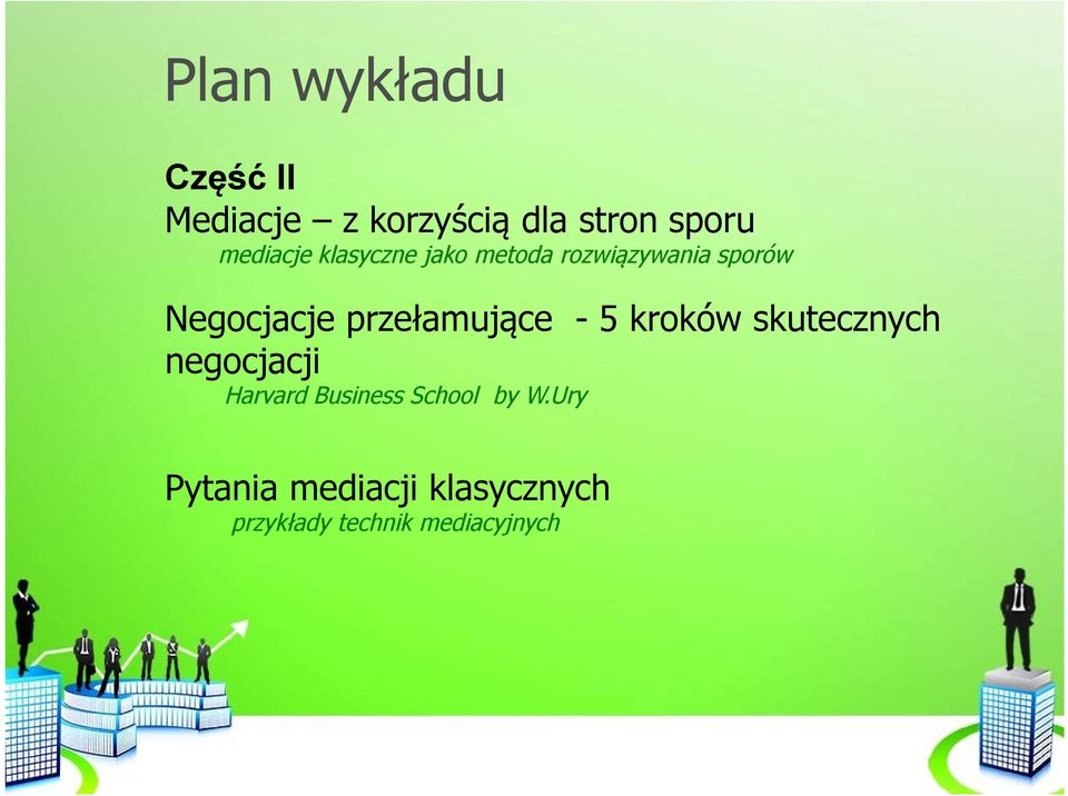 przełamujące - 5 kroków skutecznych negocjacji Harvard Business