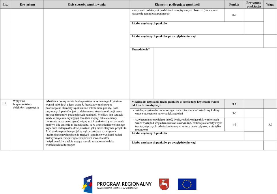 MoŜliwa jest sytuacja kiedy w projekcie występują dwa (lub więcej) takie elementy i w sumie moŝe on otrzymać więcej niŝ 5 punktów (są to tzw. małe 5.