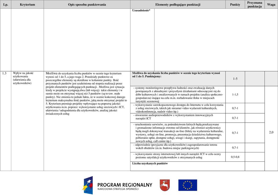 MoŜliwa jest sytuacja kiedy w projekcie występują dwa (lub więcej) takie elementy i w sumie moŝe on otrzymać więcej niŝ 5 punktów (są to tzw. małe 5.