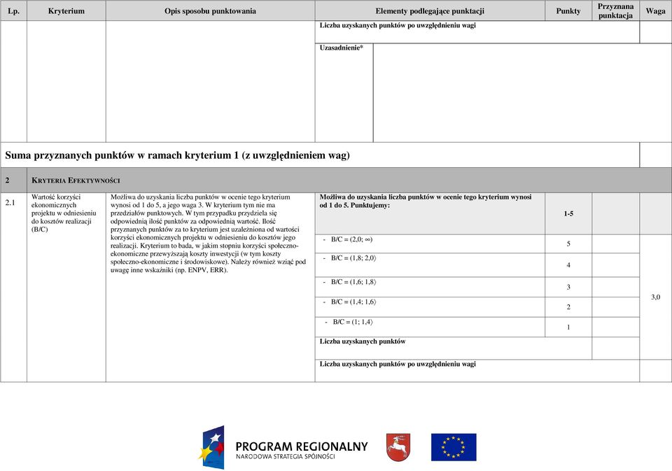 W tym przypadku przydziela się odpowiednią ilość punktów za odpowiednią wartość.