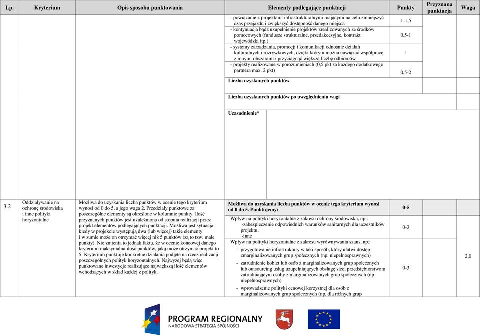 ) - systemy zarządzania, promocji i komunikacji odnośnie działań kulturalnych i rozrywkowych, dzięki którym moŝna nawiązać współpracę z innymi obszarami i przyciągnąć większą liczbę odbiorców -