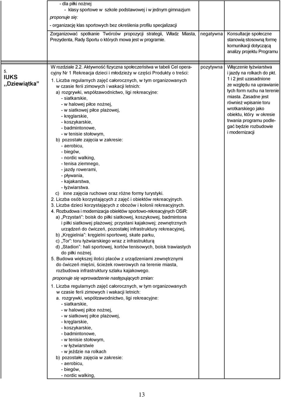 IUKS,,Dziewiątka W rozdziale 2.2. Aktywność fizyczna społeczeństwa w tabeli Cel operacyjny Nr 1 Rekreacja dzieci i młodzieży w części Produkty o treści: 1.