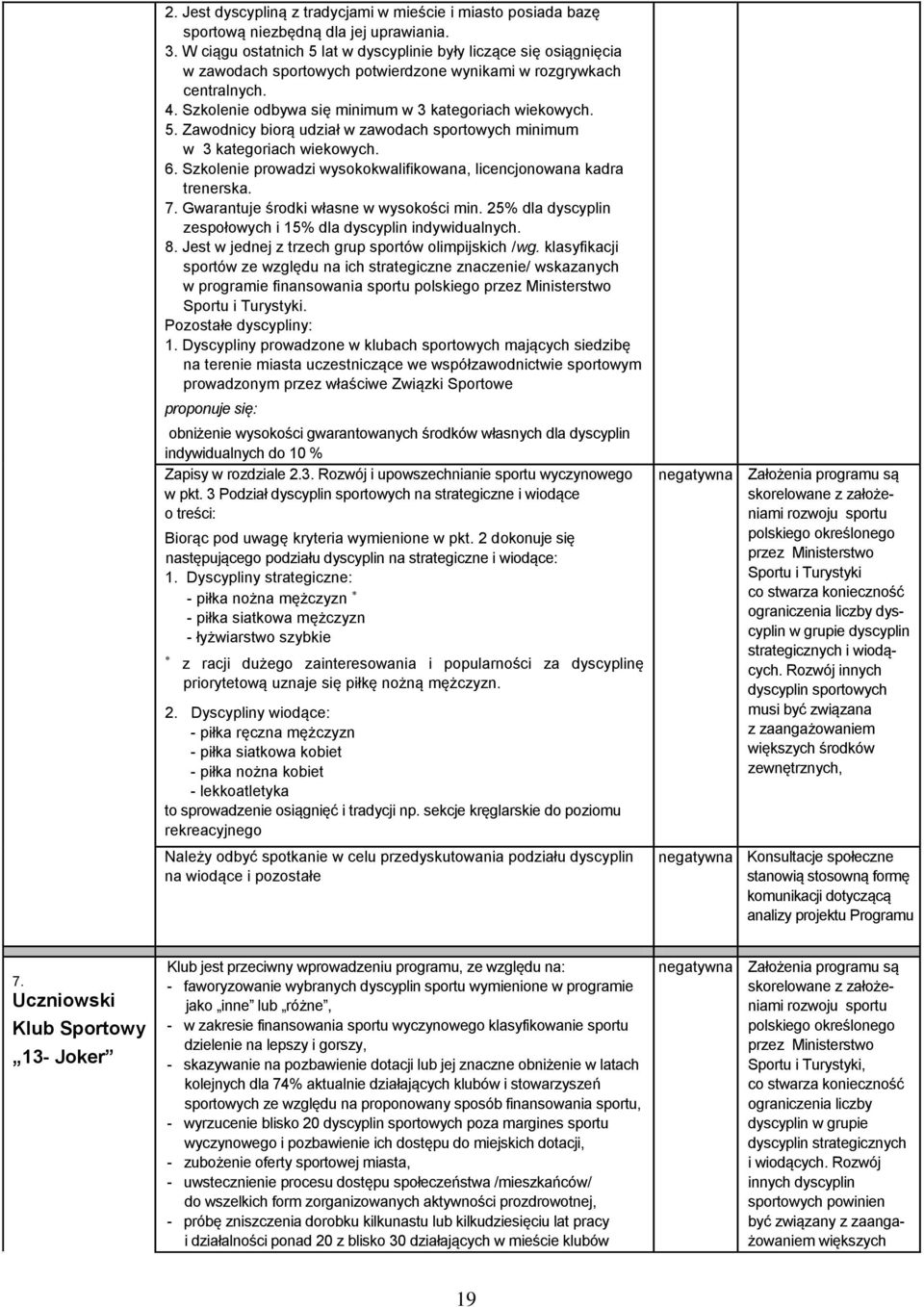 6. Szkolenie prowadzi wysokokwalifikowana, licencjonowana kadra trenerska. 7. Gwarantuje środki własne w wysokości min. 25% dla dyscyplin zespołowych i 15% dla dyscyplin indywidualnych. 8.