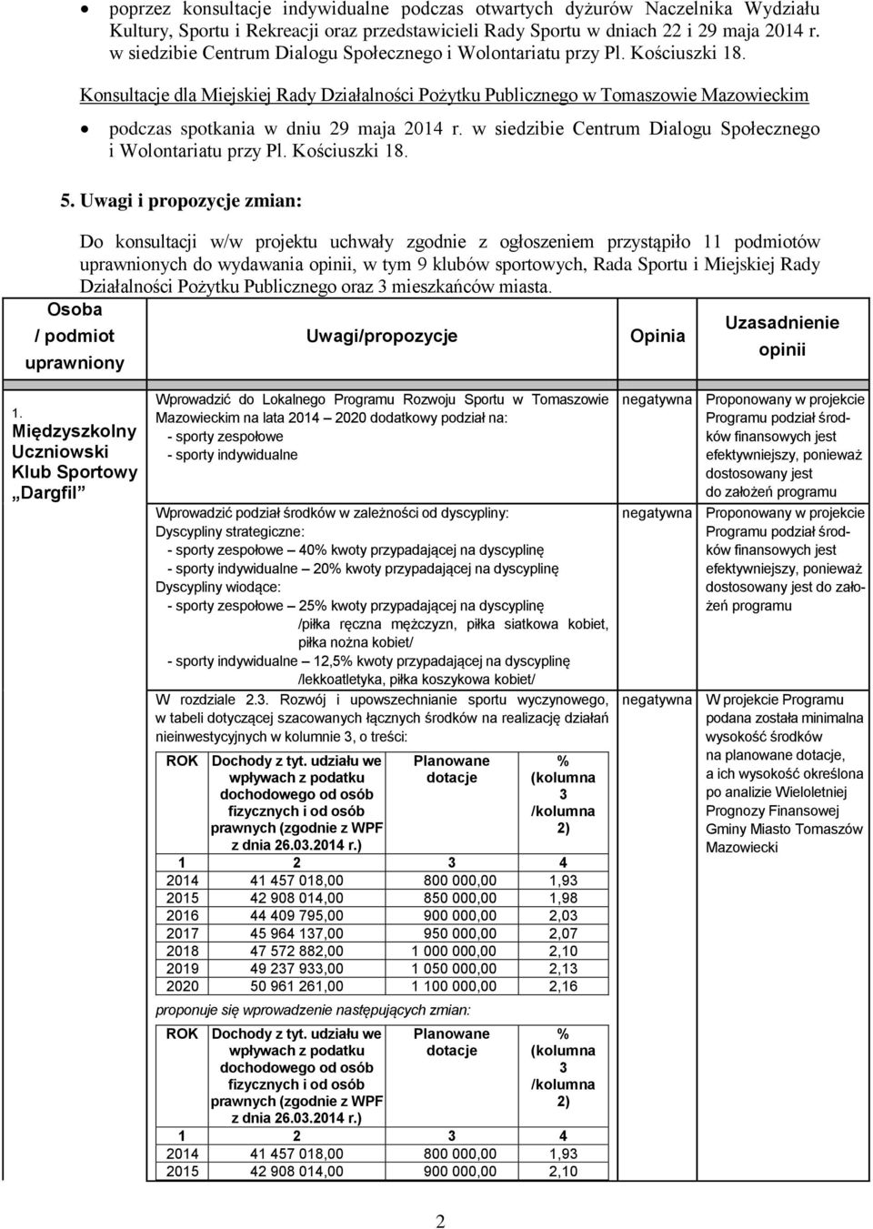 Konsultacje dla Miejskiej Rady Działalności Pożytku Publicznego w Tomaszowie Mazowieckim podczas spotkania w dniu 29 maja 2014 r.  5.