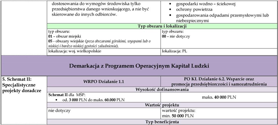 lokalizacja: PL gospodarki wodno ściekowej ochrony powietrza gospodarowania odpadami przemysłowymi lub niebezpiecznymi Demarkacja z Programem Operacyjnym Kapitał Ludzki 5.