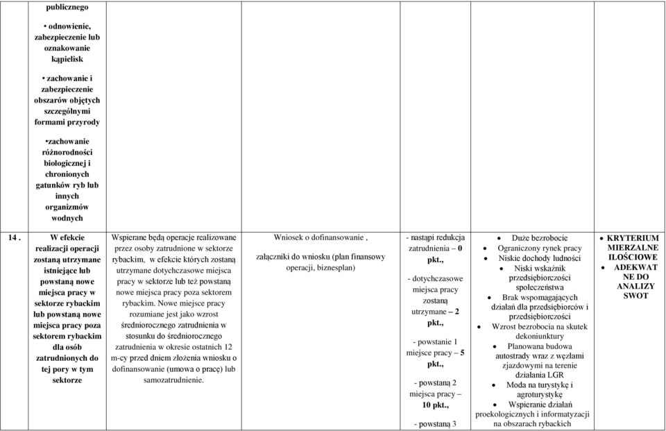 W efekcie realizacji operacji zostaną utrzymane istniejące lub powstaną nowe miejsca pracy w sektorze rybackim lub powstaną nowe miejsca pracy poza sektorem rybackim dla osób zatrudnionych do tej