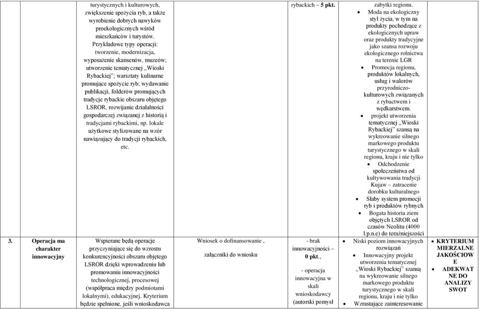 promujących tradycje rybackie obszaru objętego LSROR, rozwijanie działalności gospodarczej związanej z historią i tradycjami rybackimi, np.