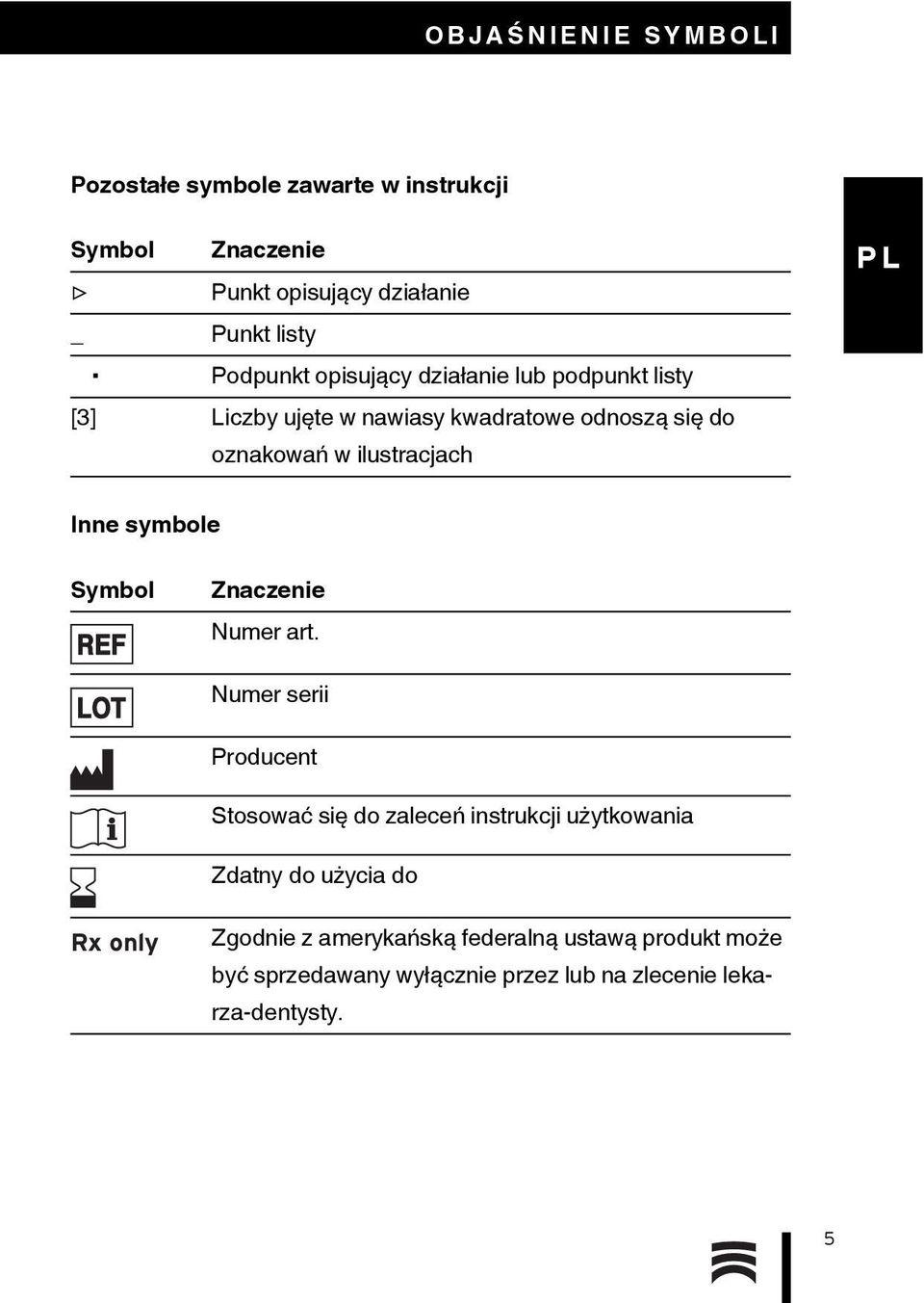 symbole Symbol REF LOT i Rx only Znaczenie Numer art.