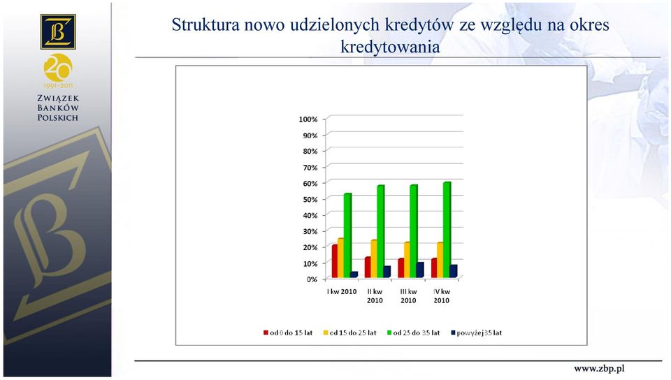 kredytów ze