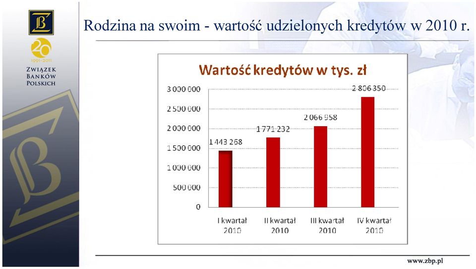 wartość