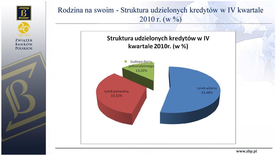 udzielonych