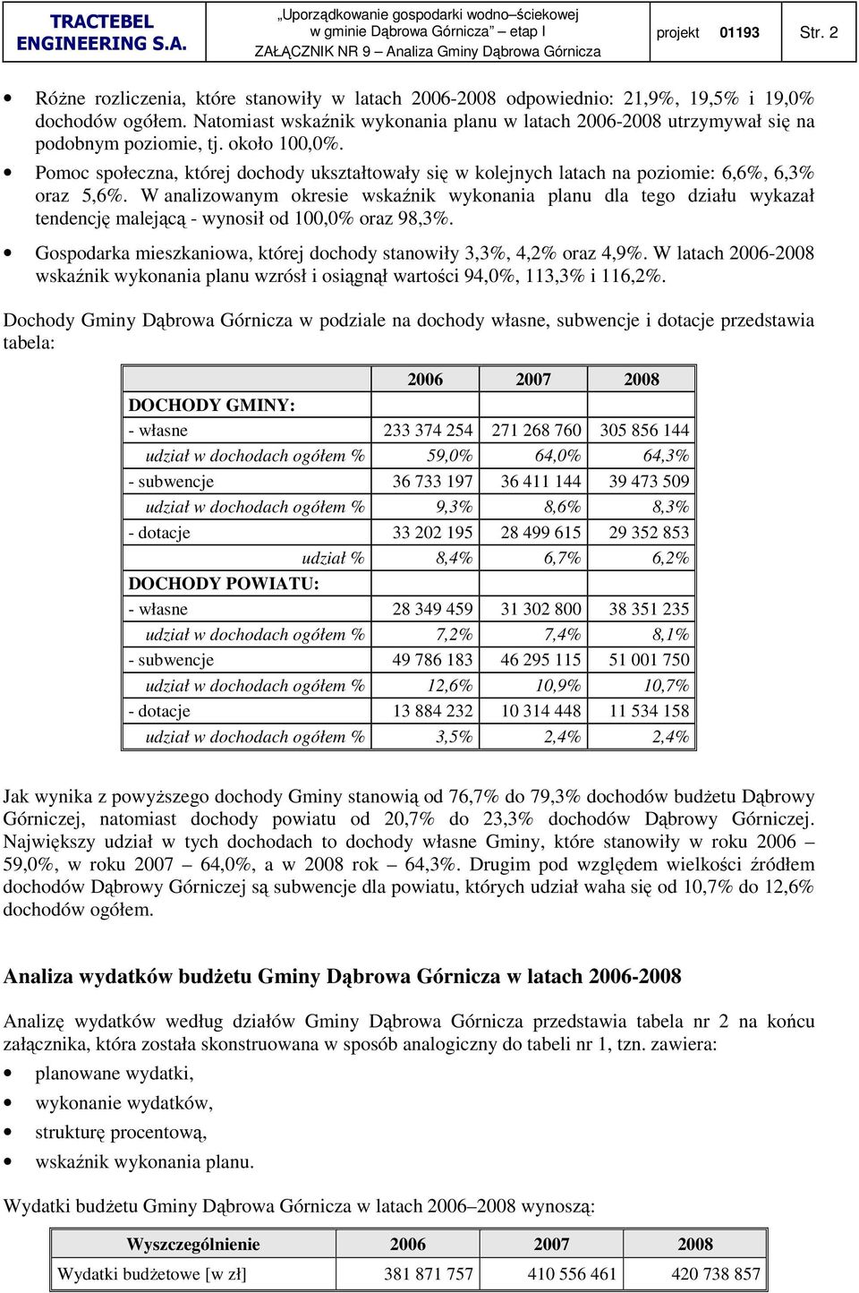 Pomoc społeczna, której dochody ukształtowały się w kolejnych latach na poziomie: 6,6%, 6,3% oraz 5,6%.