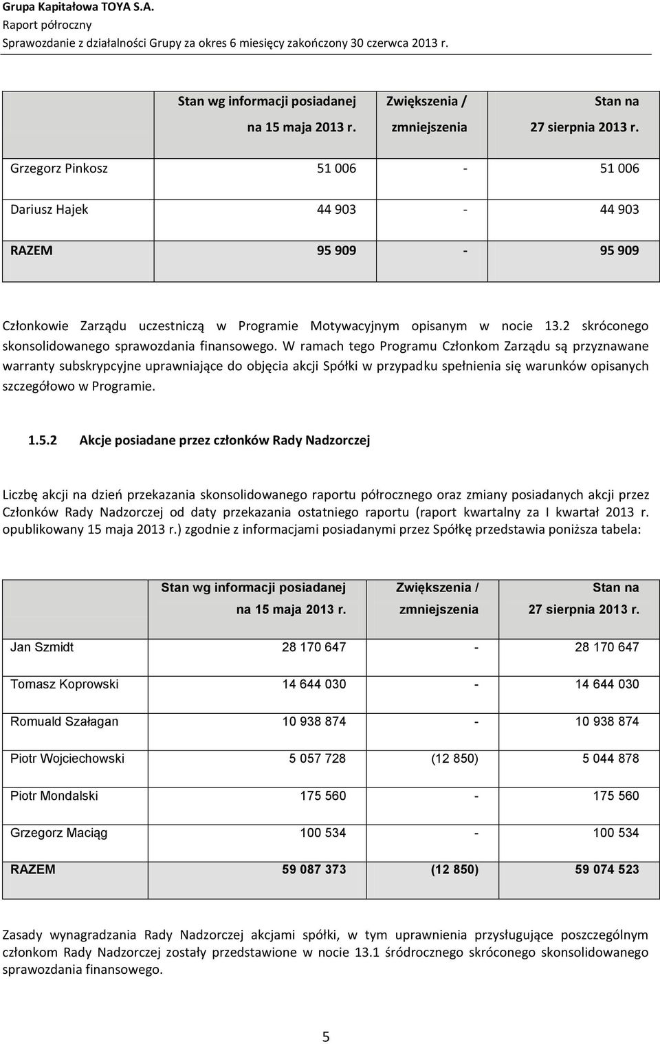 2 skróconego skonsolidowanego sprawozdania finansowego.