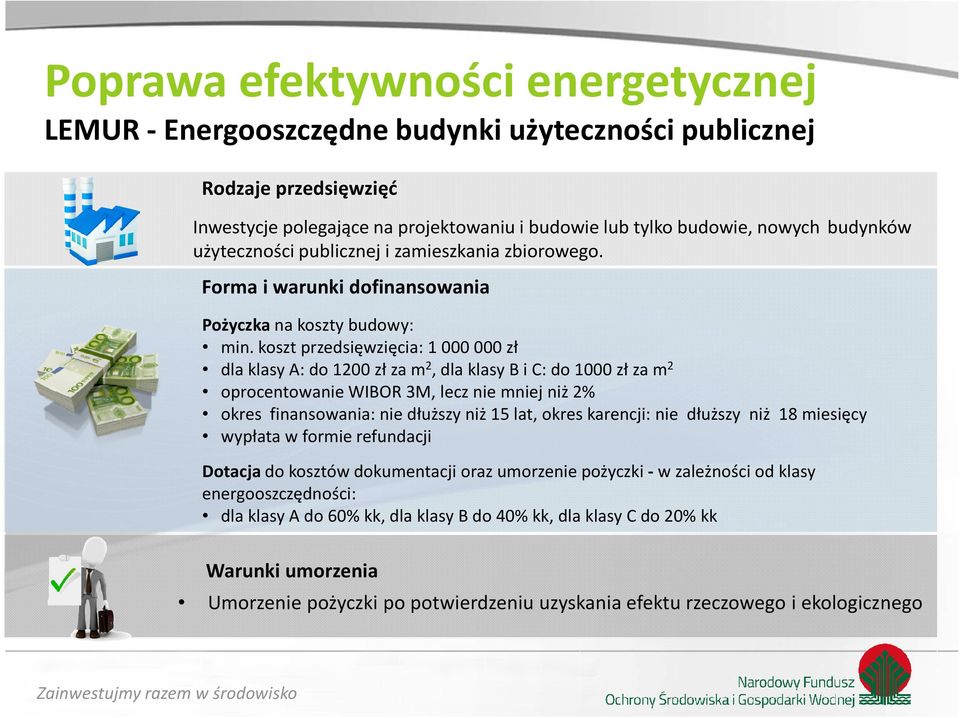 koszt przedsięwzięcia: 1000000 zł dla klasy A: do 1200 zł za m 2, dla klasy B i C: do 1000 zł za m 2 oprocentowanie WIBOR 3M, lecz nie mniej niż 2% okres finansowania: nie dłuższy niż 15 lat, okres