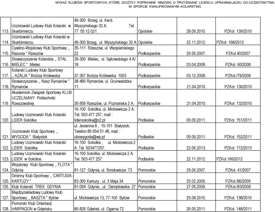 2007. PZKol.40/2007 116. Stowarzyszenie Kolarskie,, STAL MIELEC '' Mielec 39-300 Mielec, ul. Sękowskiego 4 A/ 18 Podkarpackie 03.04.2008. PZKol. 60/2008 117.