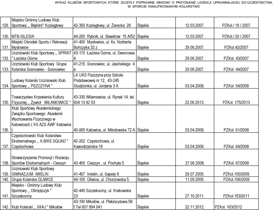 Dworcowa 132. '' Łaziska Górne 4 Śląskie 29.06.2007. PZKol. 43/2007 133. Uczniowski Klub Sportowy Grupa Kolarska Sosnowiec - Sosnowiec 41-215 Sosnowiec, ul. Jasińskiego 4 e Śląskie 29.06.2007. PZKol. 44/2007 134.