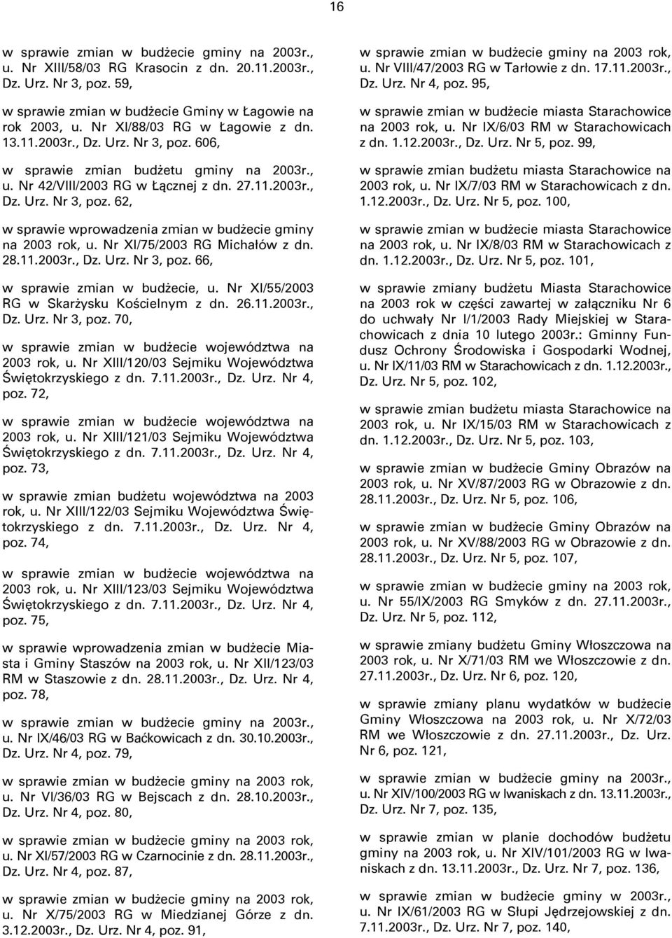 Nr XI/75/2003 RG Michałów z dn. 28.11.2003r., Dz. Urz. Nr 3, poz. 66, w sprawie zmian w budżecie, u. Nr XI/55/2003 RG w Skarżysku Kościelnym z dn. 26.11.2003r., Dz. Urz. Nr 3, poz. 70, w sprawie zmian w budżecie województwa na 2003 rok, u.