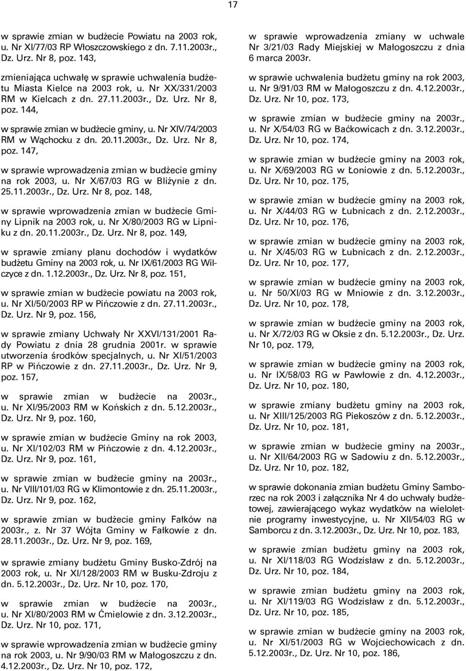 Nr XIV/74/2003 RM w Wąchocku z dn. 20.11.2003r., Dz. Urz. Nr 8, poz. 147, w sprawie wprowadzenia zmian w budżecie gminy na rok 2003, u. Nr X/67/03 RG w Bliżynie z dn. 25.11.2003r., Dz. Urz. Nr 8, poz. 148, w sprawie wprowadzenia zmian w budżecie Gminy Lipnik na 2003 rok, u.