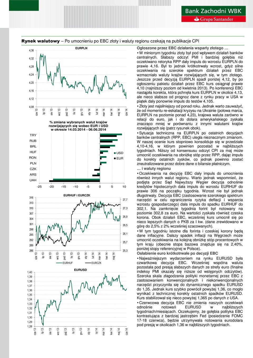 06.2014 EURHUF i EURCZK EURHUF EURUSD EURCZK USD EUR 27,7 27,3 26,9 26,5 26,1 25,7 25,3 Ogłoszone przez EBC działania wsparły złotego W minionym tygodniu złoty był pod wpływem działań banków