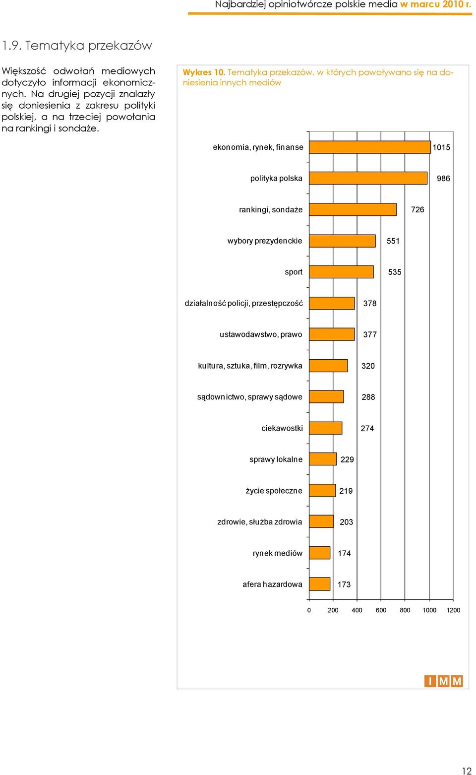 Tematyka przekazów, w których powoływano się na doniesienia innych mediów ekonomia, rynek, finanse 1015 polityka polska 986 rankingi, sondaże 726 wybory prezydenckie 551