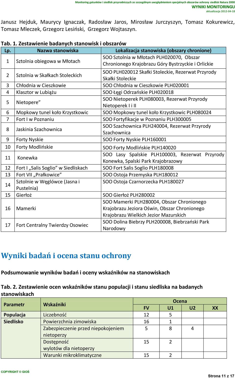 Skałkach Stoleckich SOO PLH020012 Skałki Stoleckie, Rezerwat Przyrody Skałki Stoleckie 3 Chłodnia w Cieszkowie SOO Chłodnia w Cieszkowie PLH020001 4 Klasztor w Lubiążu SOO Łęgi Odrzańskie PLH020018 5