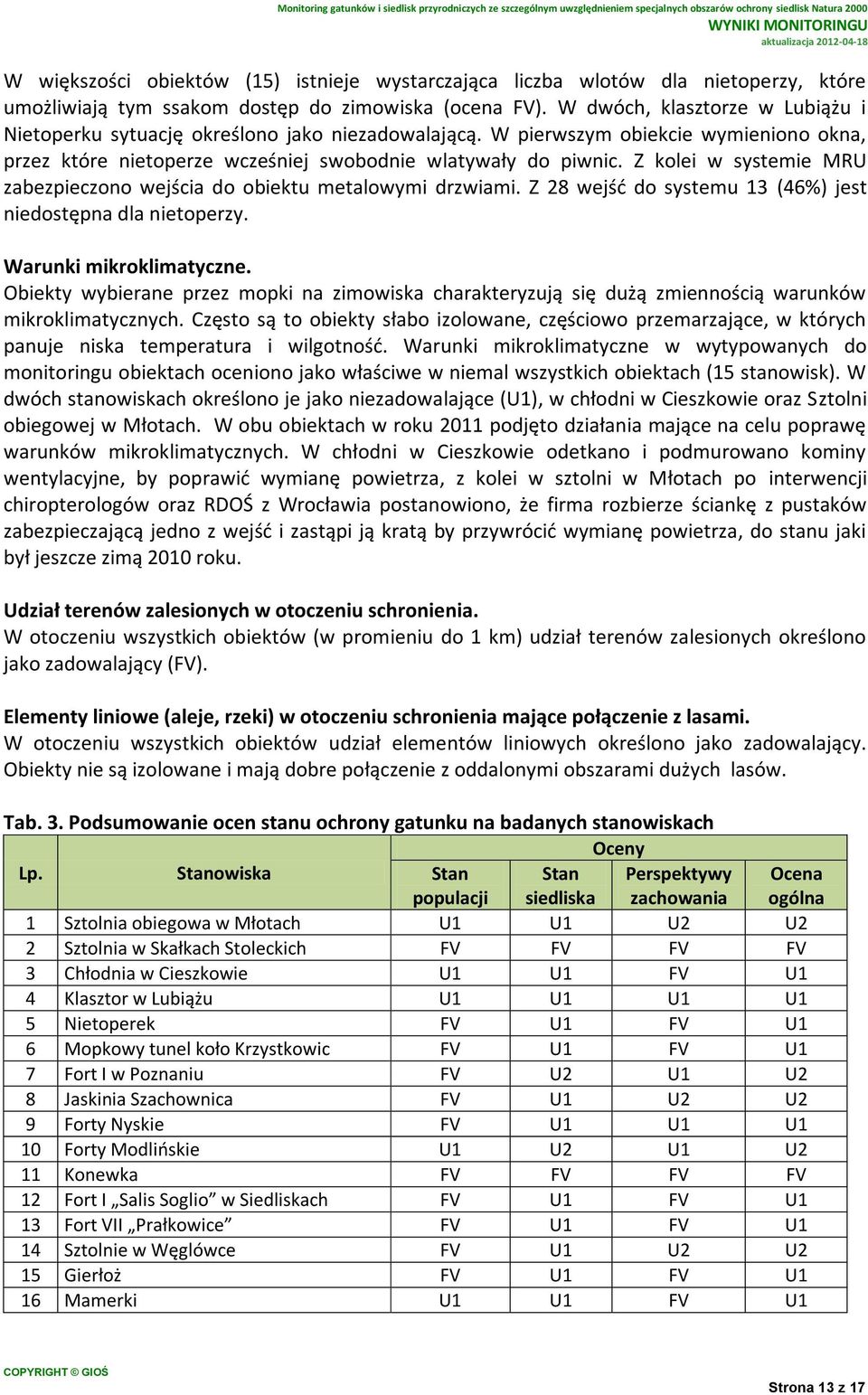 Z kolei w systemie MRU zabezpieczono wejścia do obiektu metalowymi drzwiami. Z 28 wejść do systemu 13 (46%) jest niedostępna dla nietoperzy. Warunki mikroklimatyczne.