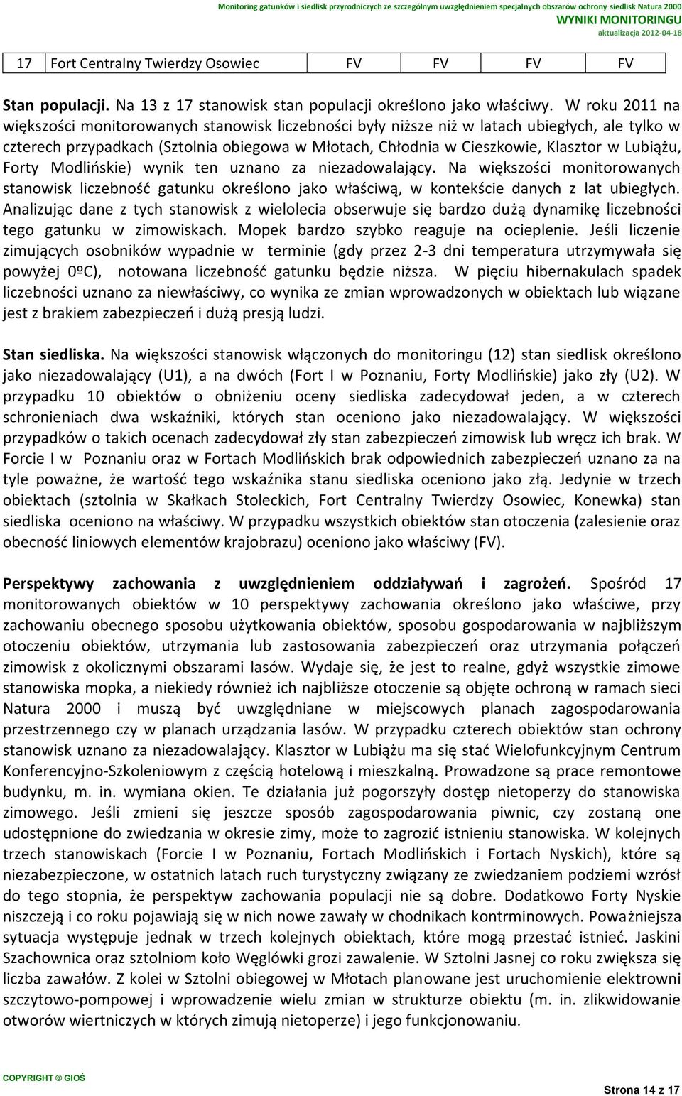 Lubiążu, Forty Modlińskie) wynik ten uznano za niezadowalający. Na większości monitorowanych stanowisk liczebność gatunku określono jako właściwą, w kontekście danych z lat ubiegłych.