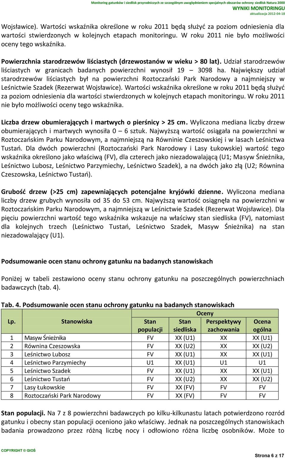 Udział starodrzewów liściastych w granicach badanych powierzchni wynosił 19 3098 ha.