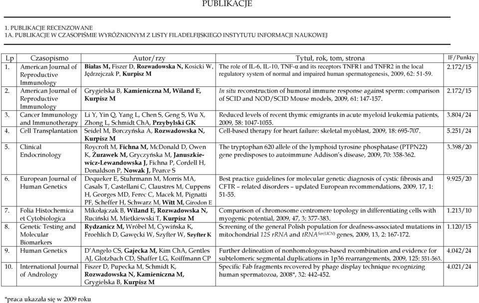 regulatory system of normal and impaired human spermatogenesis, 2009, 62: 51-59. 2.172/15 2. American Journal of Reproductive Immunology.