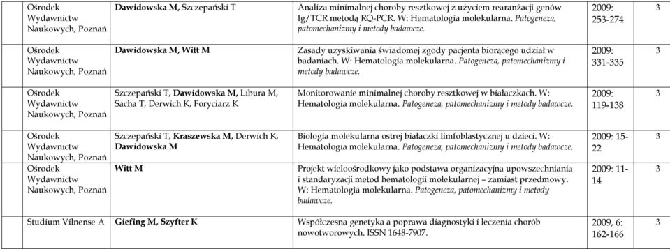 1-5 Szczepański T, Dawidowska M, Libura M, Sacha T, Derwich K, Foryciarz K Monitorowanie minimalnej choroby resztkowej w białaczkach. W: Hematologia molekularna.