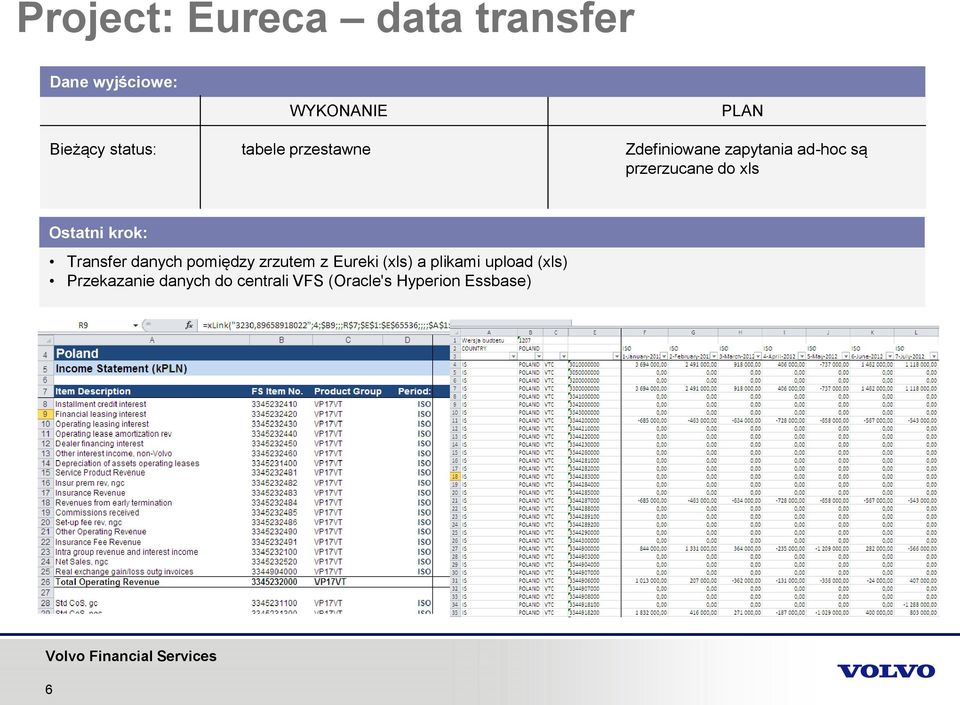 xls Ostatni krok: Transfer danych pomiędzy zrzutem z Eureki (xls) a