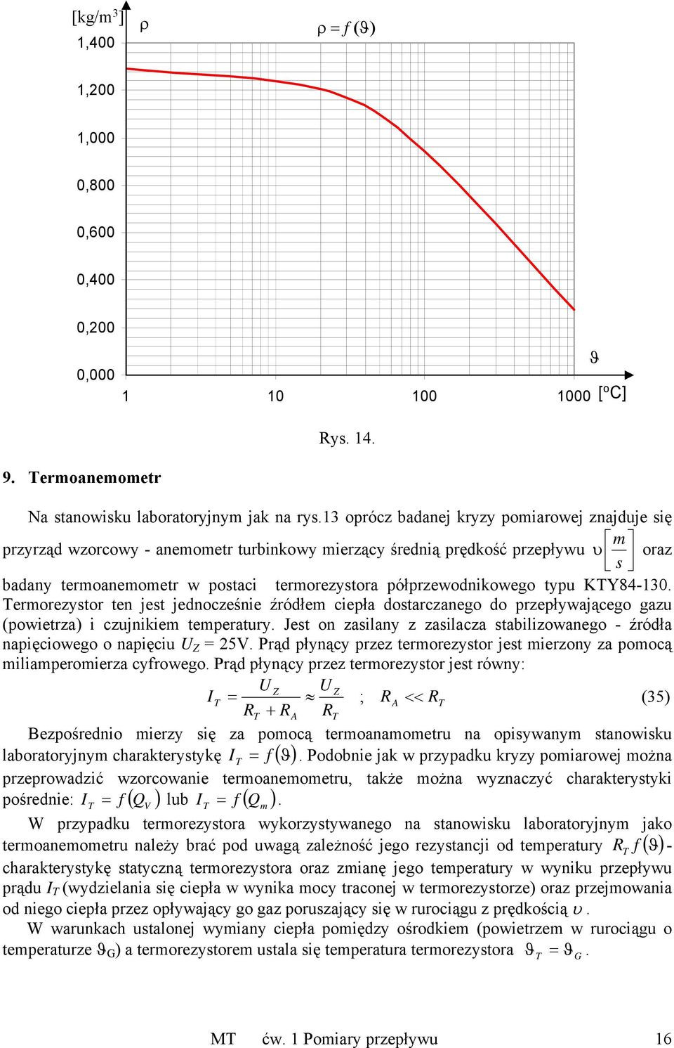 typu KY84-130. ermorezystor ten jest jednocześnie źródłem ciepła dostarczanego do przepływającego gazu (powietrza) i czujnikiem temperatury.