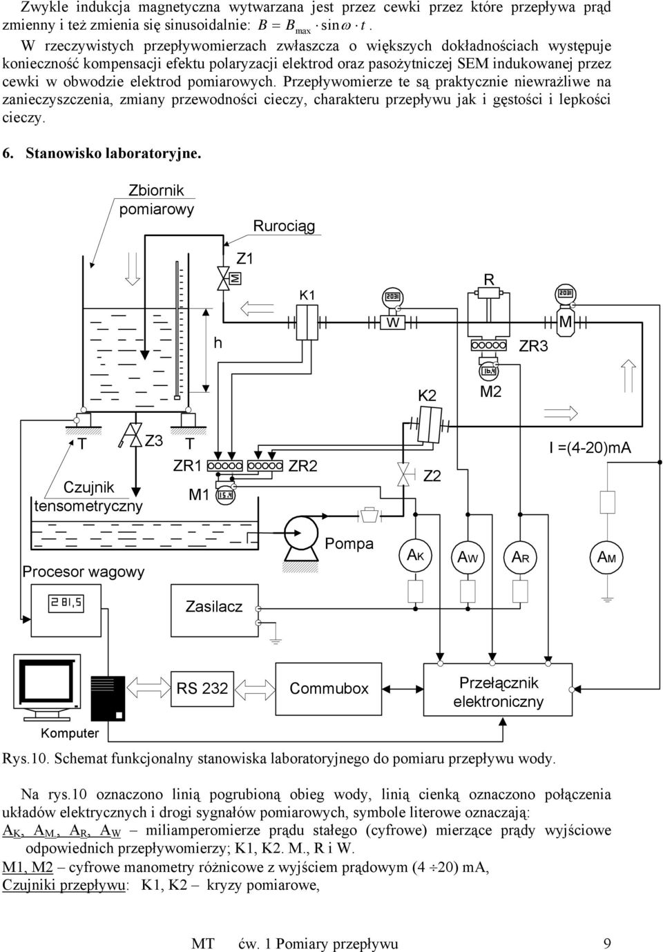 pomiarowych. Przepływomierze te są praktycznie niewrażliwe na zanieczyszczenia, zmiany przewodności cieczy, charakteru przepływu jak i gęstości i lepkości cieczy. 6. Stanowisko laboratoryjne.