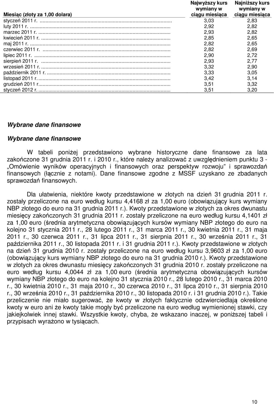 ... 3,32 2,90 październik 2011 r.... 3,33 3,05 listopad 2011 r.... 3,42 3,14 grudzień 2011 r.... 3,51 3,32 styczeń 2012 r.