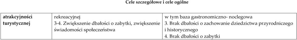 społeczeństwa w tym baza gastronomiczno- noclegowa 3.