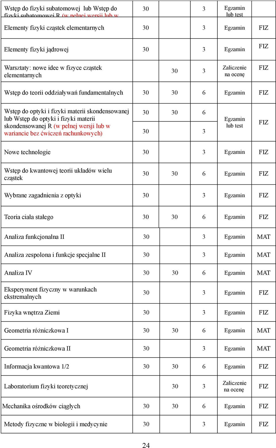 bez ćwiczeń rachunkowych) 30 30 6 30 3 test Nowe technologie 30 3 Wstęp do kwantowej teorii układów wielu cząstek 30 30 6 Wybrane zagadnienia z optyki 30 3 Teoria ciała stałego 30 30 6 Analiza