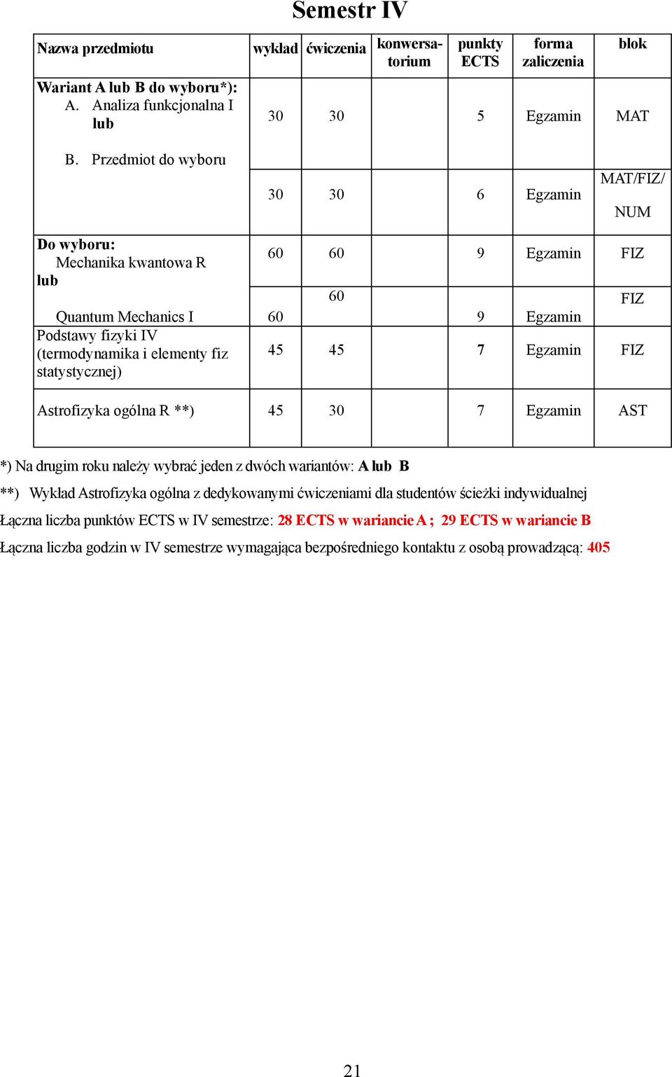 Astrofizyka ogólna R **) 45 30 7 AST *) Na drugim roku należy wybrać jeden z dwóch wariantów: A B **) Wykład Astrofizyka ogólna z dedykowanymi ćwiczeniami dla