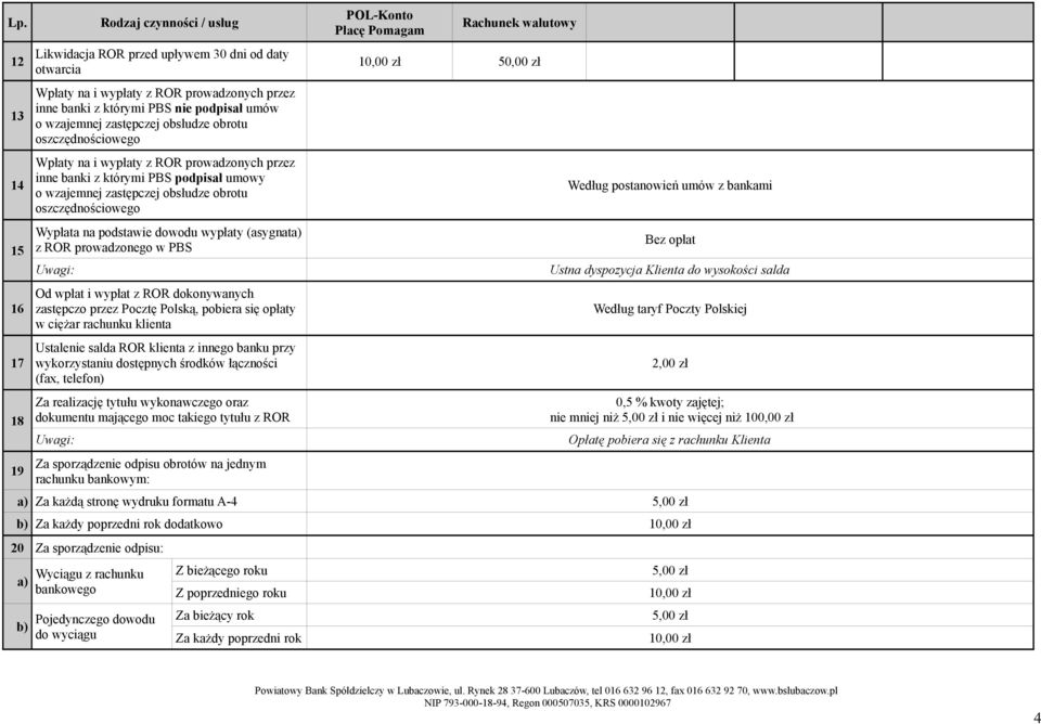 wypłaty (asygnata) z ROR prowadzonego w PBS Od wpłat i wypłat z ROR dokonywanych zastępczo przez Pocztę Polską, pobiera się opłaty w ciężar rachunku klienta Ustalenie salda ROR klienta z innego banku