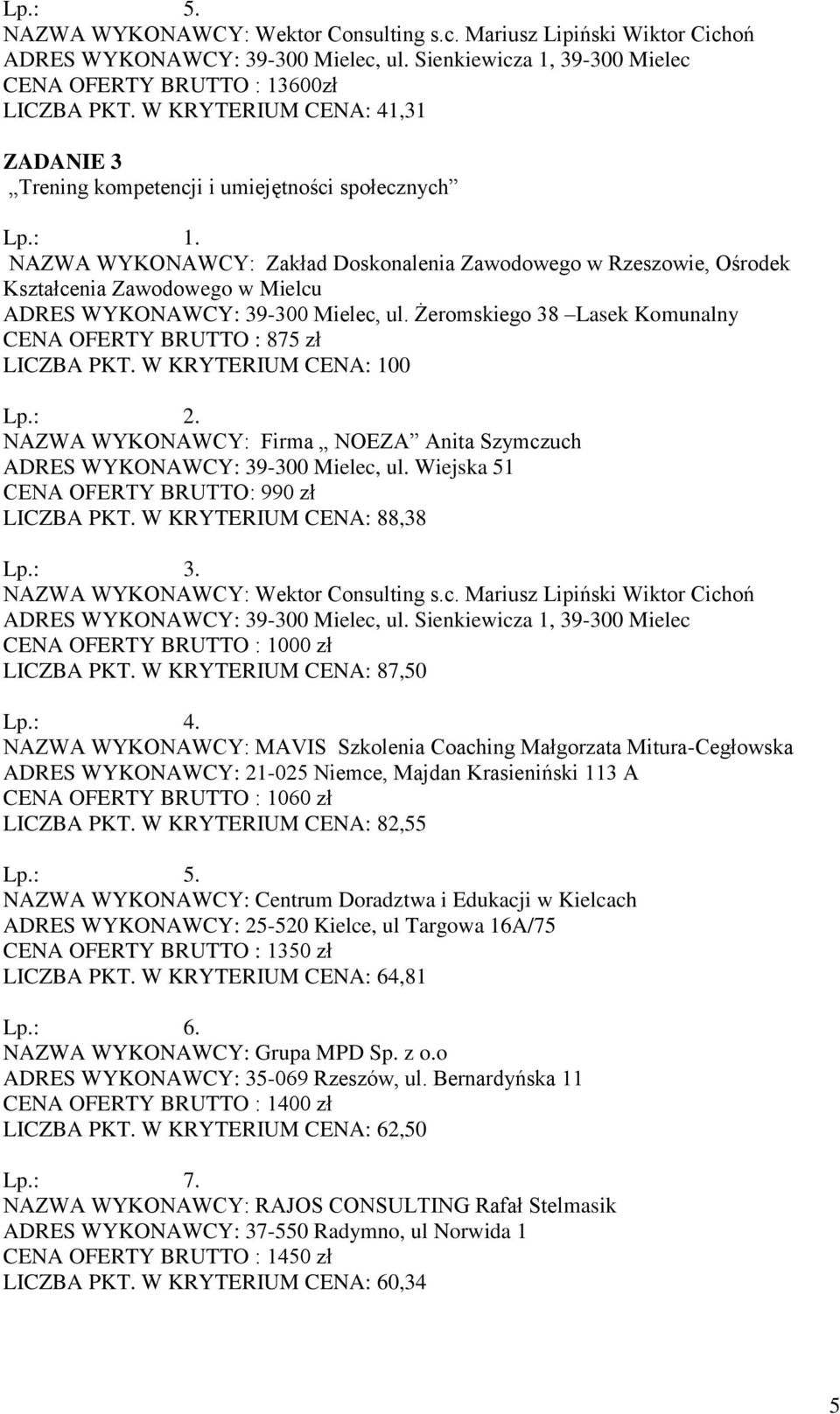 W KRYTERIUM CENA: 87,50 NAZWA WYKONAWCY: MAVIS Szkolenia Coaching Małgorzata Mitura-Cegłowska ADRES WYKONAWCY: 21-025 Niemce, Majdan Krasieniński 113 A CENA OFERTY BRUTTO : 1060 zł LICZBA PKT.