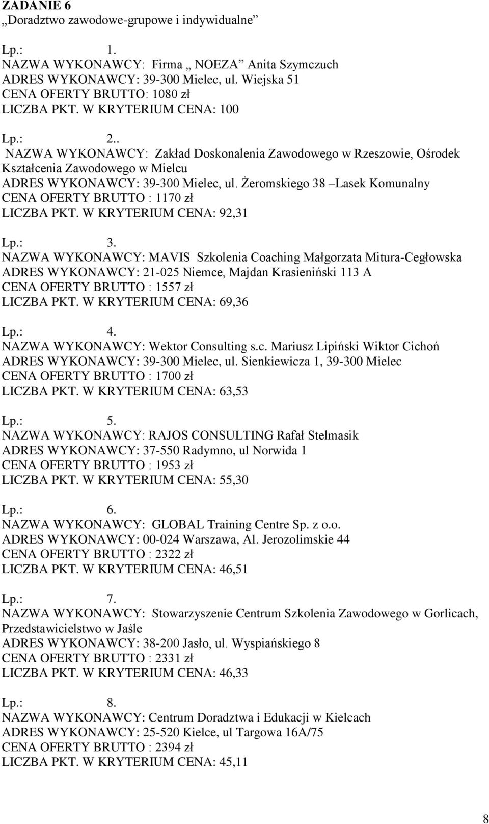 W KRYTERIUM CENA: 69,36 CENA OFERTY BRUTTO : 1700 zł LICZBA PKT.