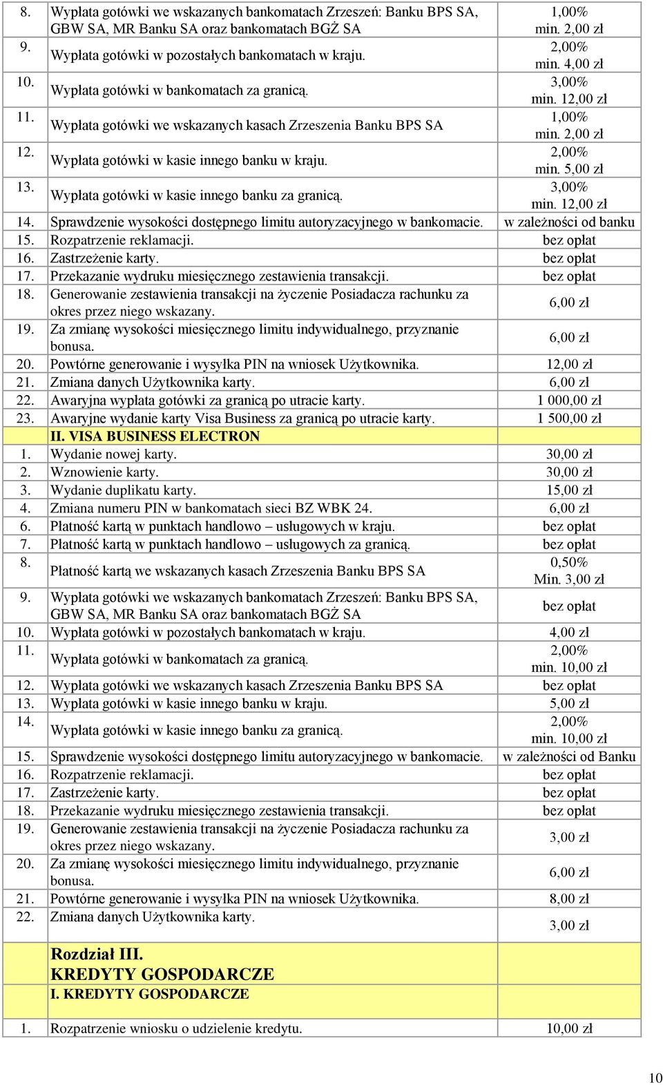 2,00% Wypłata gotówki w kasie innego banku w kraju. min. 5,00 zł 13. 3,00% Wypłata gotówki w kasie innego banku za granicą. min. 12,00 zł 14.