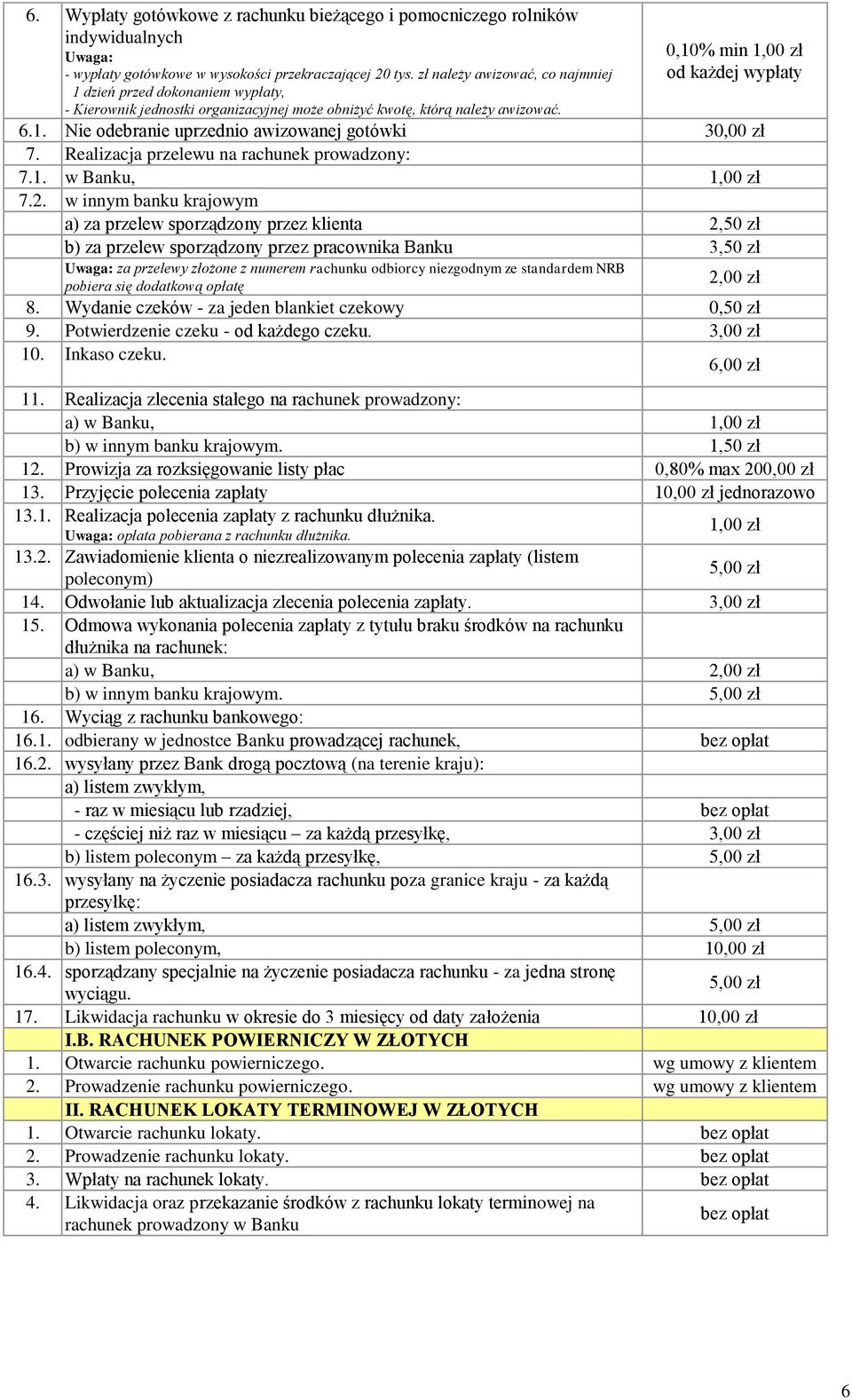 Realizacja przelewu na rachunek prowadzony: 7.1. w Banku, 1,00 zł 7.2.