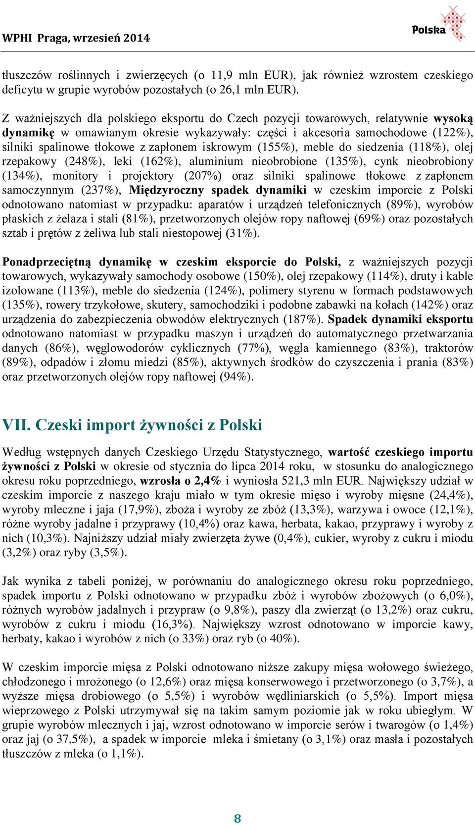 zapłonem iskrowym (155%), meble do siedzenia (118%), olej rzepakowy (248%), leki (162%), aluminium nieobrobione (135%), cynk nieobrobiony (134%), monitory i projektory (207%) oraz silniki spalinowe