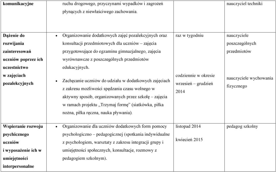 egzaminu gimnazjalnego, zajęcia przedmiotów uczniów poprzez ich wyrównawcze z poszczególnych przedmiotów uczestnictwo edukacyjnych.