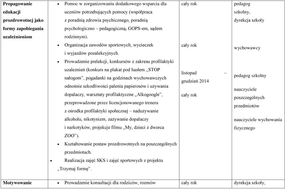 wychowawcy Prowadzenie prelekcji, konkursów z zakresu profilaktyki uzależnień (konkurs na plakat pod hasłem STOP nałogom, pogadanki na godzinach wychowawczych odnośnie szkodliwości palenia papierosów