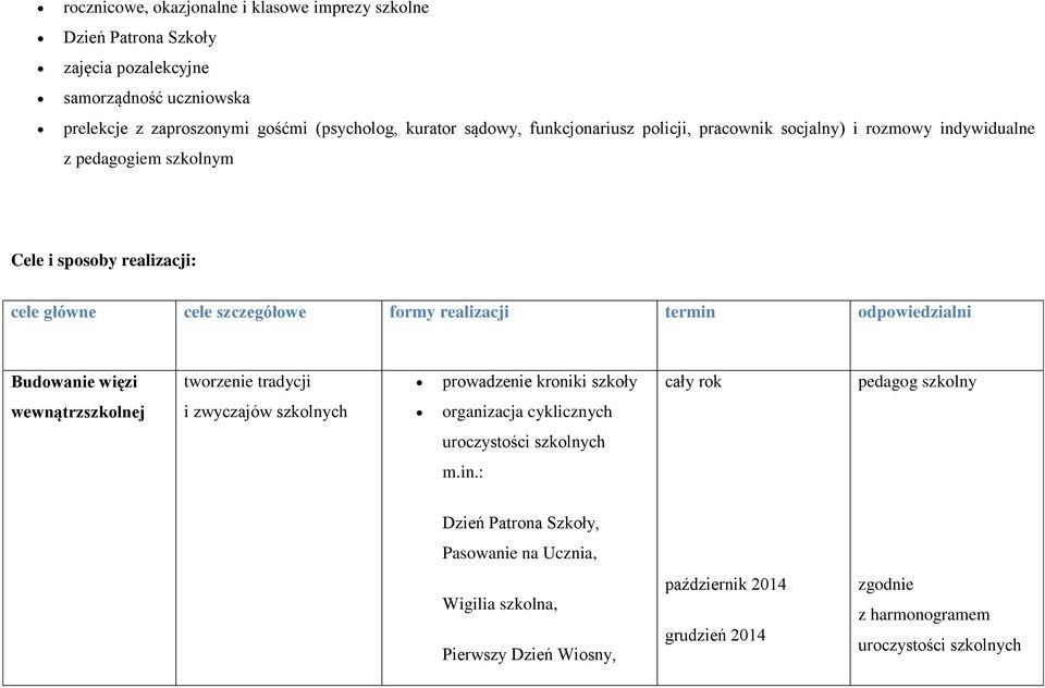 termin odpowiedzialni Budowanie więzi tworzenie tradycji prowadzenie kroniki szkoły pedagog szkolny wewnątrzszkolnej i zwyczajów szkolnych organizacja cyklicznych