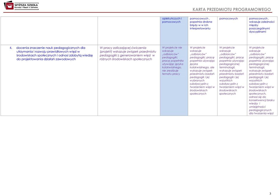 (projekt) związek przedmiotu pedagogiki z generowaniem więzi w różnych środowiskach społecznych W projekcie nie pedagogiki, pracę popełniła używając języka kolokwialnego, nie zrealizuje tematu pracy