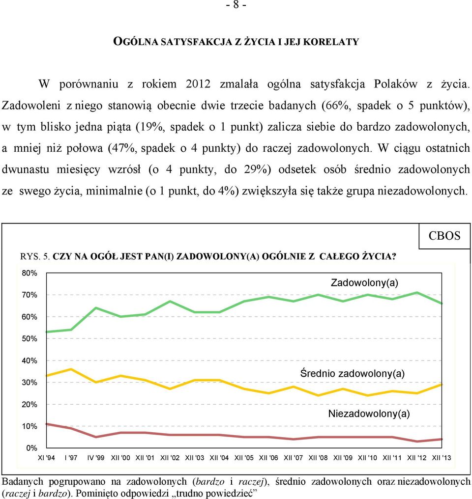 spadek o 4 punkty) do raczej zadowolonych.