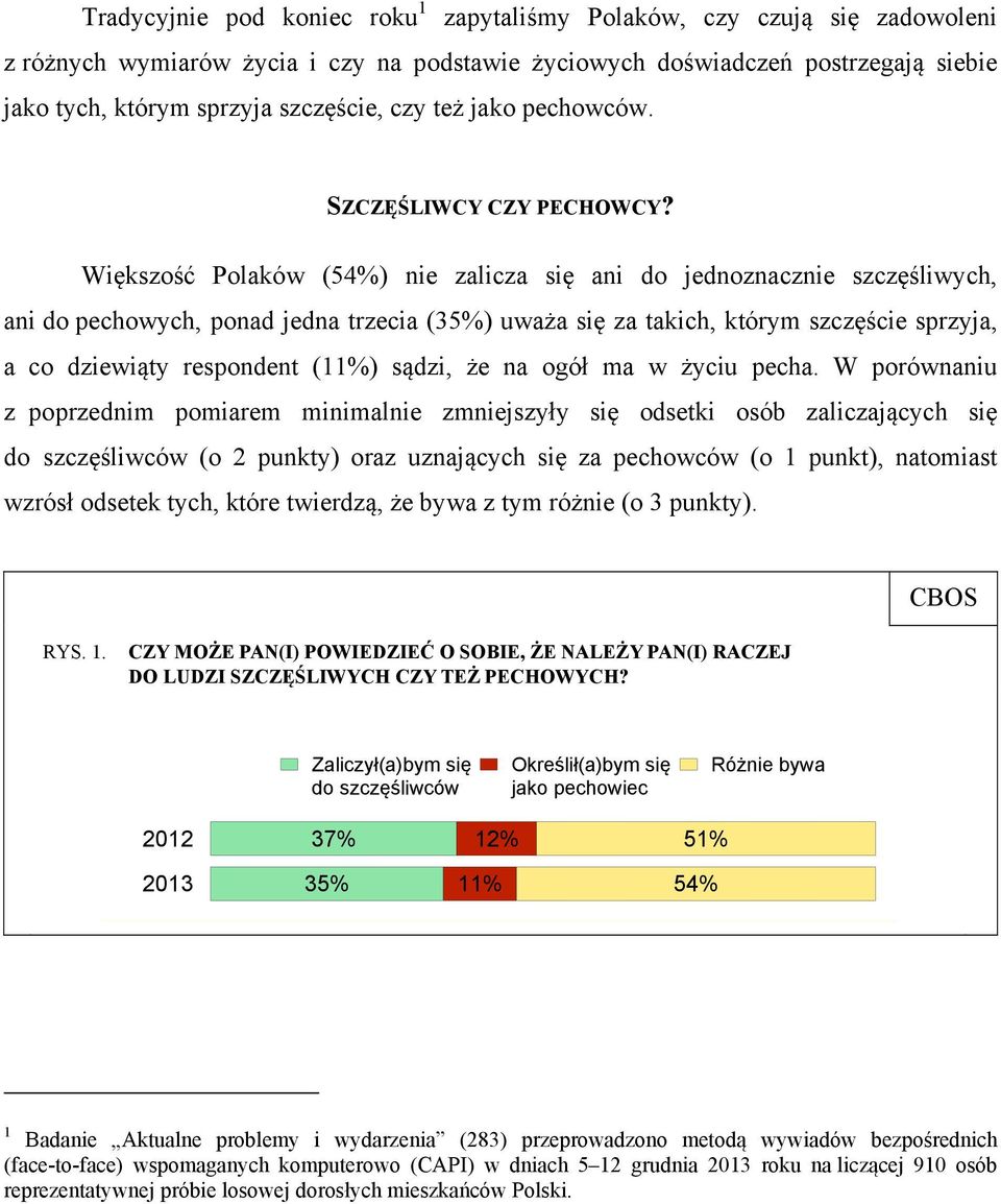 Większość Polaków (54%) nie zalicza się ani do jednoznacznie szczęśliwych, ani do pechowych, ponad jedna trzecia (35%) uważa się za takich, którym szczęście sprzyja, a co dziewiąty respondent (11%)