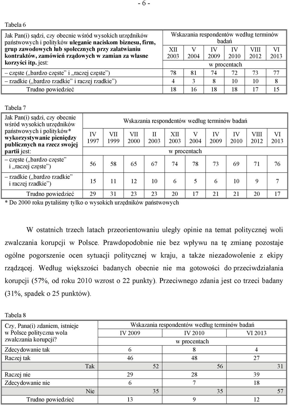 jest: częste ( bardzo częste i raczej częste ) 78 81 74 72 73 77 rzadkie ( bardzo rzadkie i raczej rzadkie ) 4 3 8 10 10 8 Trudno powiedzieć 18 16 18 18 17 15 Tabela 7 Jak Pan(i) sądzi, czy obecnie